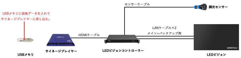 LEDビジョンシステム1