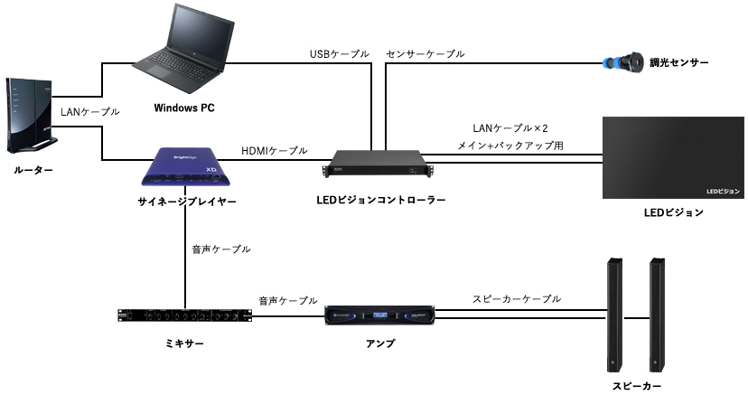 LEDビジョンシステム2