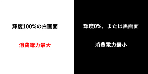 LEDビジョンの消費電力