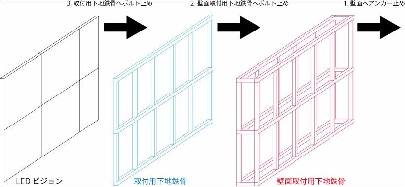 LEDビジョンの取付