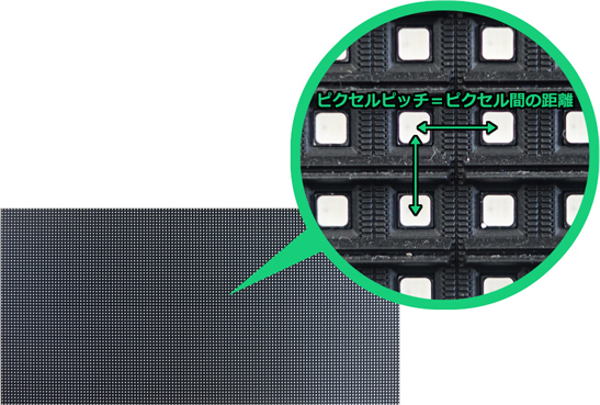 LEDビジョンのピクセルピッチ