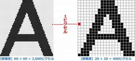 LEDビジョン(大型ビジョン)の解像度について