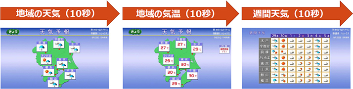 ニュース配信をデジタルサイネージで